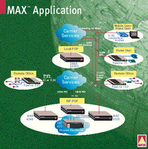 MAX Application
