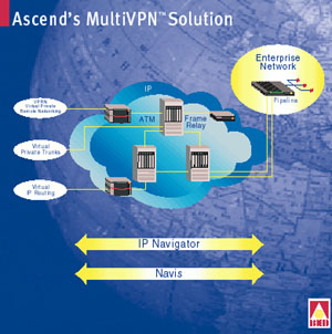 Ascend's MultiVPN Solution