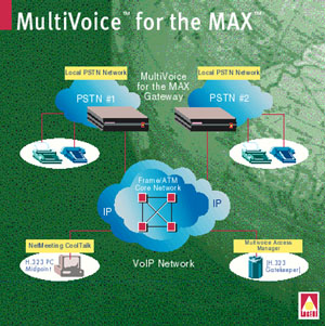 MultiVoice for the MAX