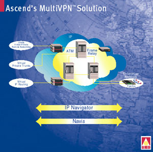 Ascend's MultiVPN Solution