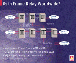 #1 in Frame Relay Worldwide